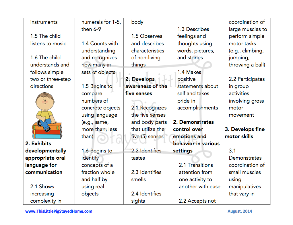 Curriculum for Ages 3-4